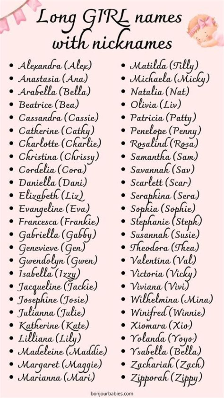 What is the most Girliest name?