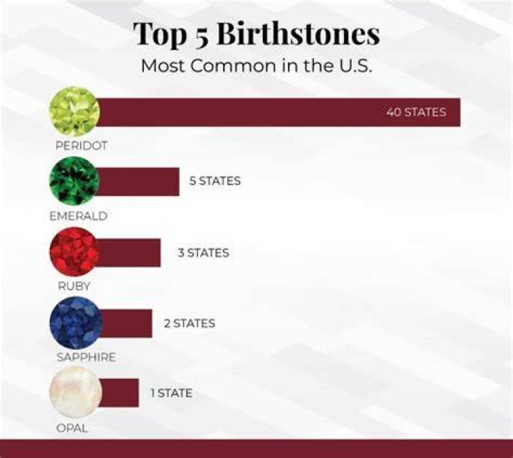 What is the most powerful birthstone?