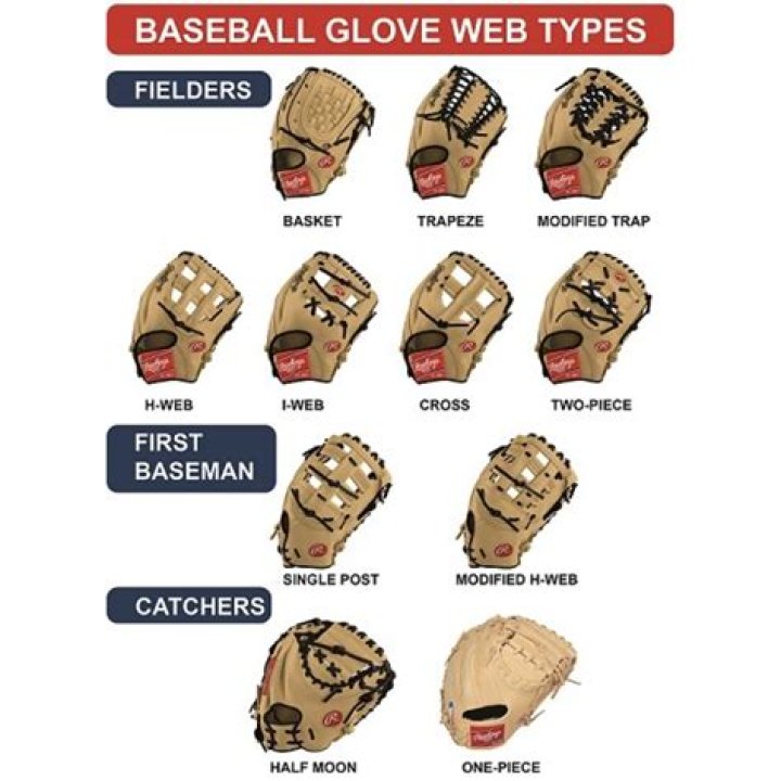 What is the new glove for base runners are wearing?