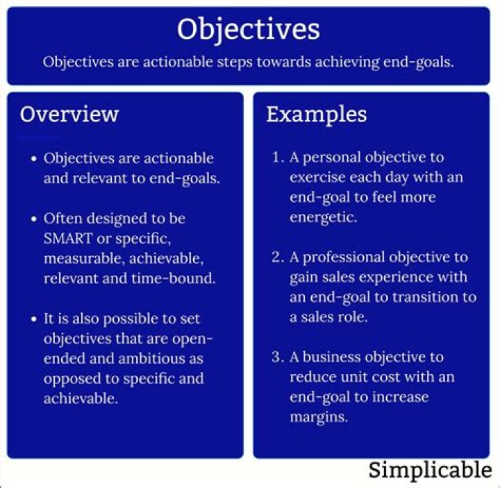 What is the objective of handball?