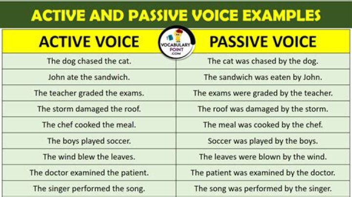 What is the passive voice of do not hate anyone?