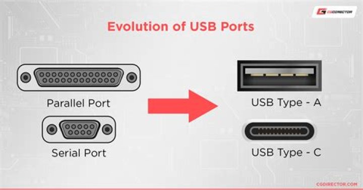 What is the port 80?