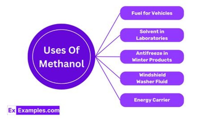 What is the SG of methanol?