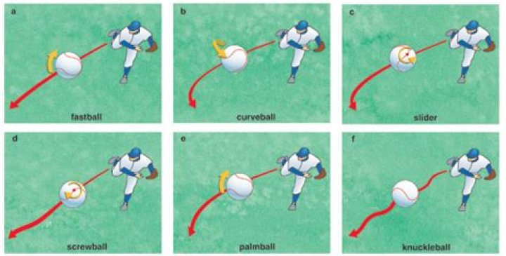 What is the slowest fastball ever thrown?