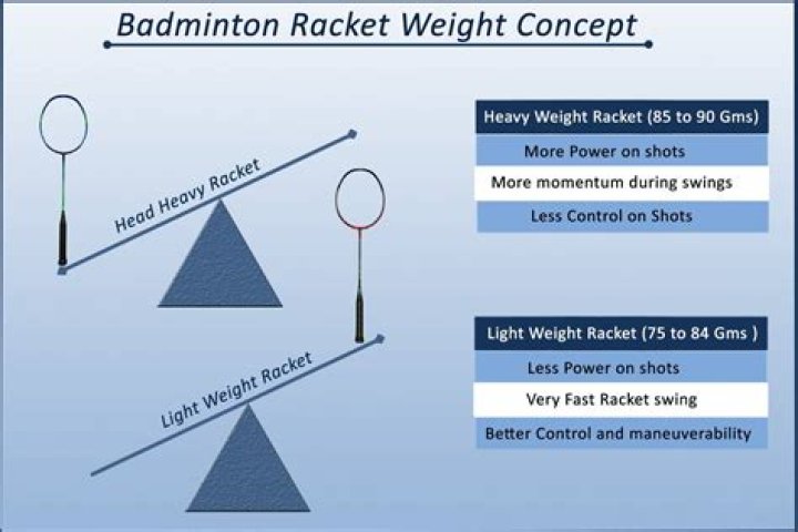 What is the weight of badminton shuttle?