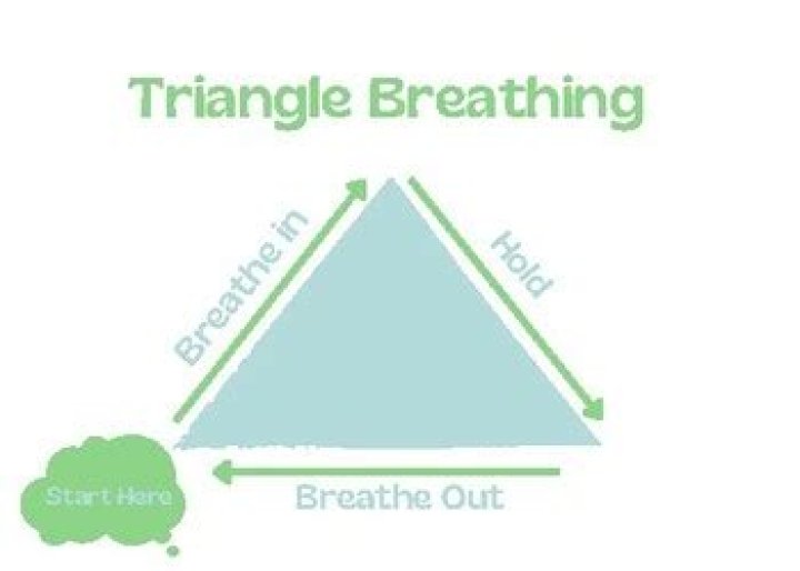 What is Triangle breathing?