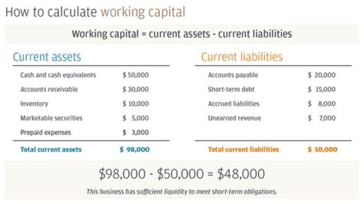 What is working capital very short answer?