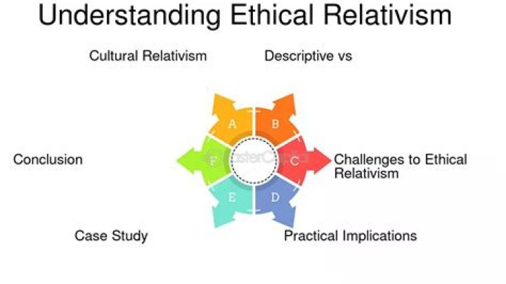 What is wrong with ethical relativism?
