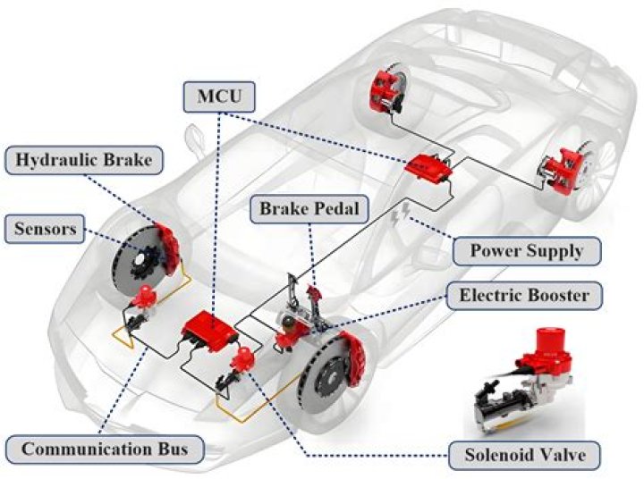 What kind of brakes are on electric cars?