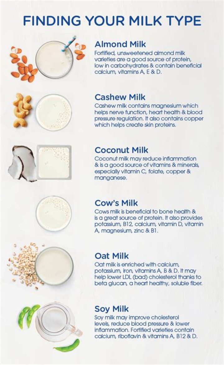 What kind of milk is healthiest?