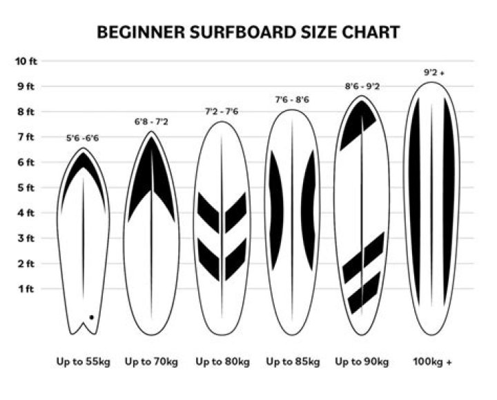 What length should my fish surfboard be?