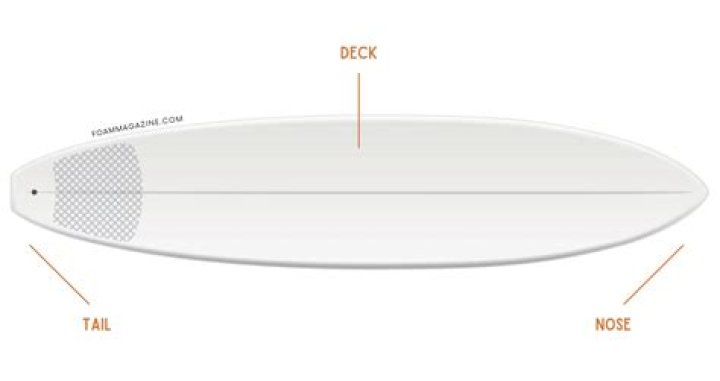 What makes a surfboard buoyant?