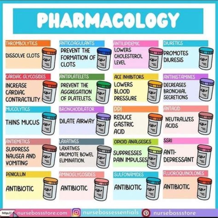 What medication is used for fluid retention?