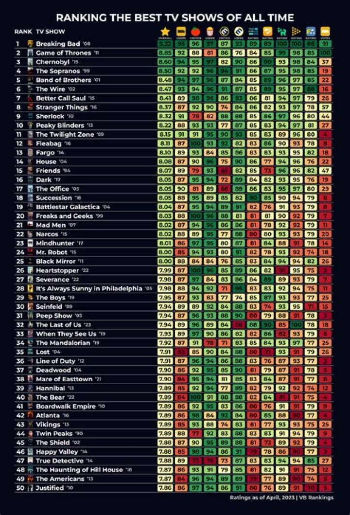 What NFL team has the best TV ratings?