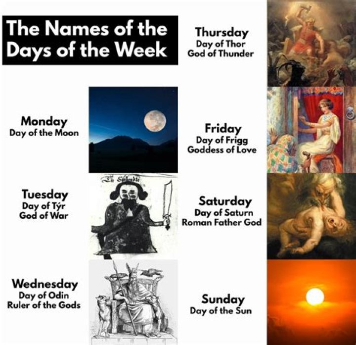 What Norse god is Thursday named after?