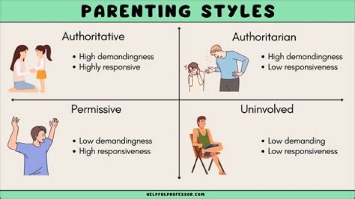 What parenting style is the best?