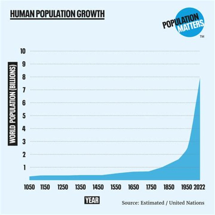 What percent of the population can run a 6 minute mile?