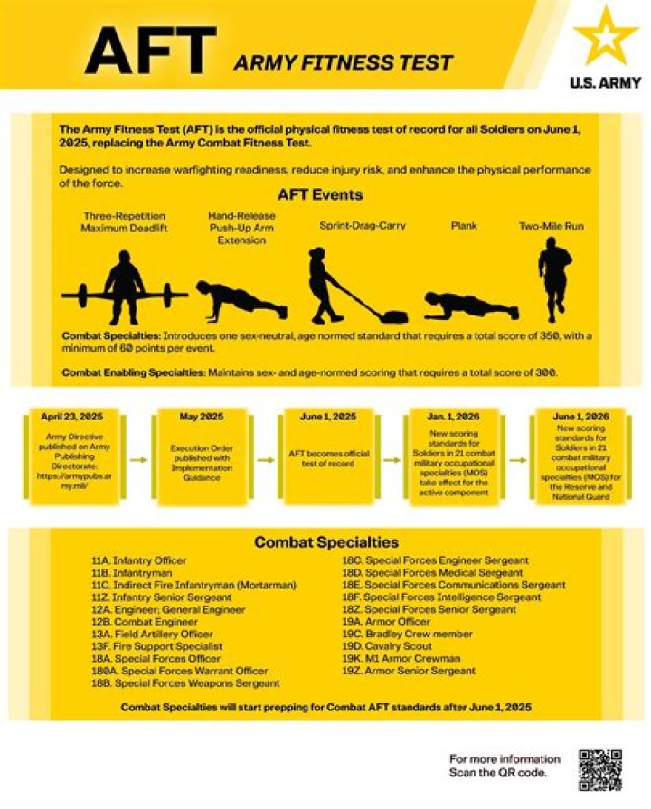 What physical fitness is required for Army?
