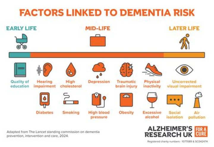 What prescription drugs are linked to dementia?