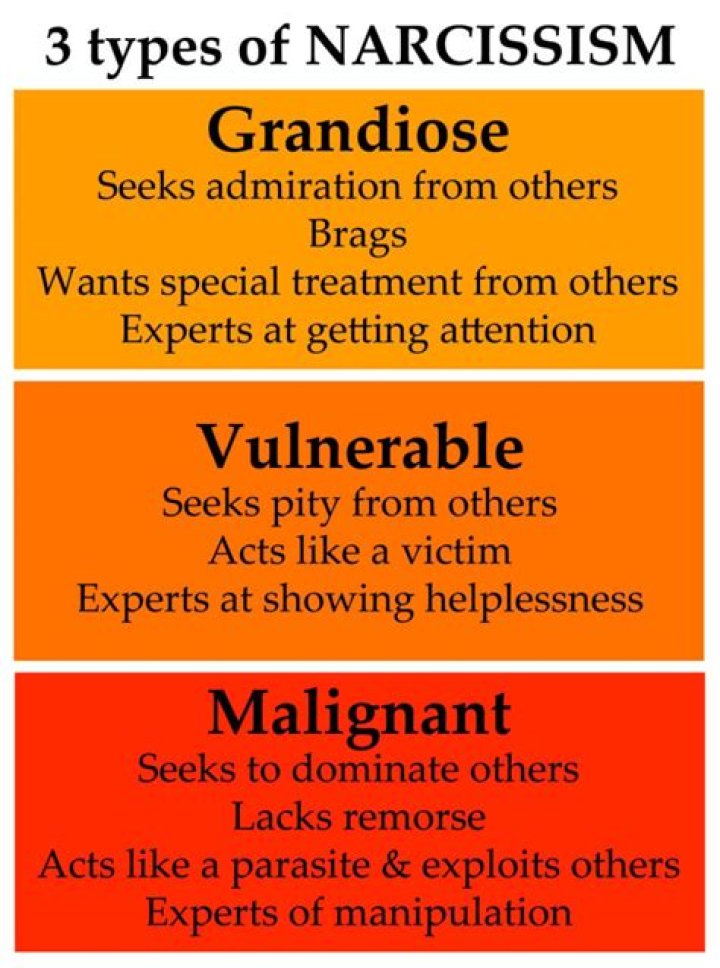 What scares the narcissist the most?