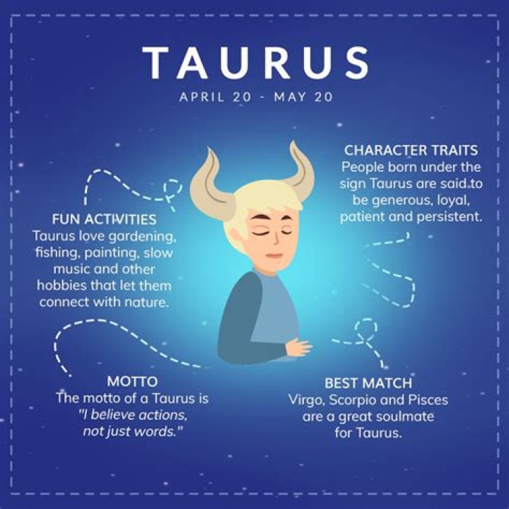 What scent do Taurus like?