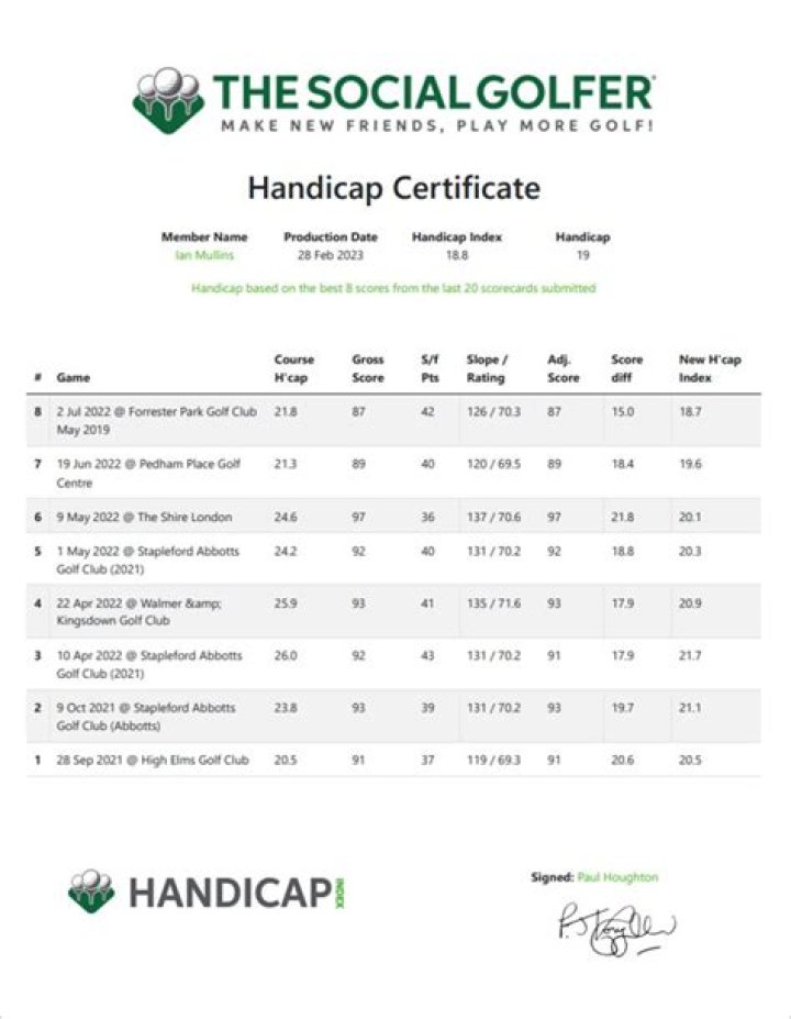 What scores count for golf handicap?