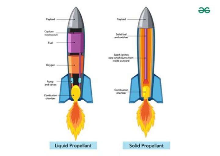 What shape should a rocket be?