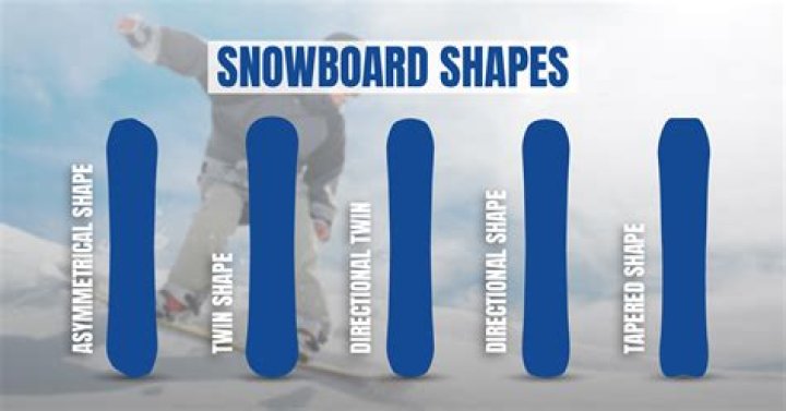 What snowboard stance is best for Park?