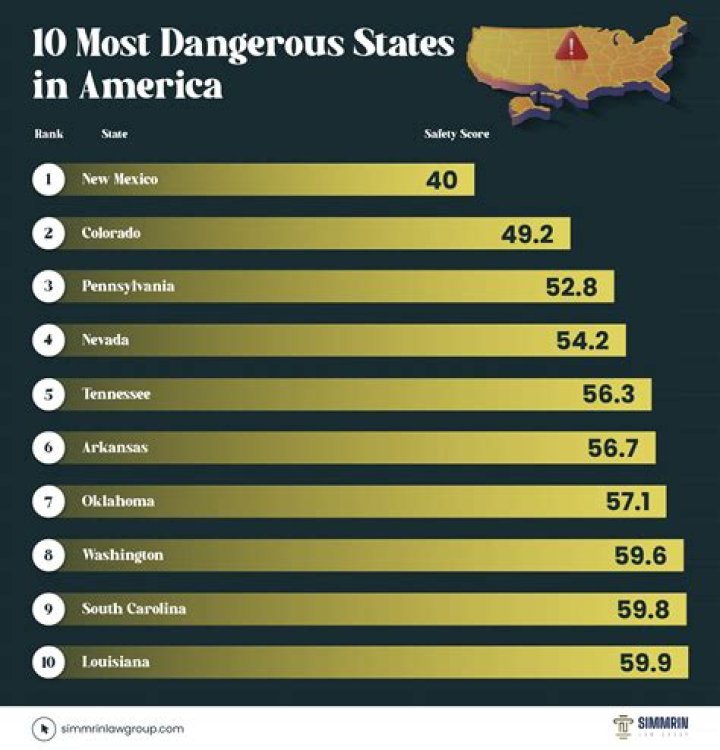 What state has the most rain?