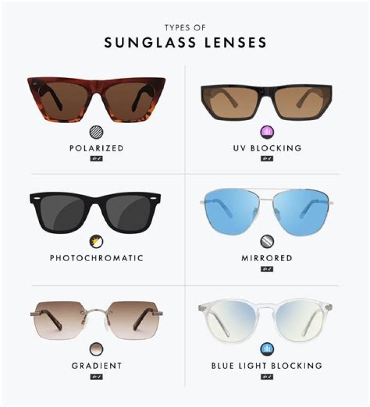 What sunglasses do snipers wear?