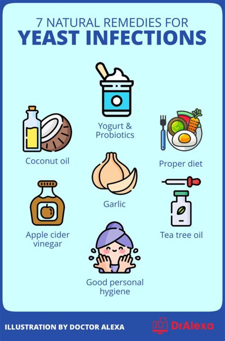 What supplements prevent yeast infections?
