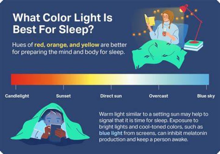 What surah helps you sleep?