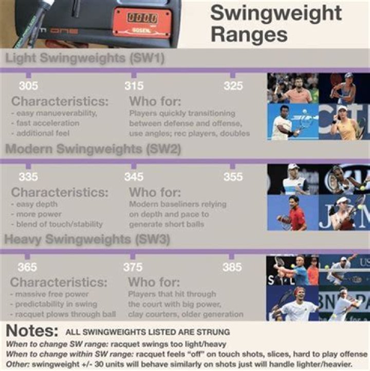 What swing weight did Jack Nicklaus?