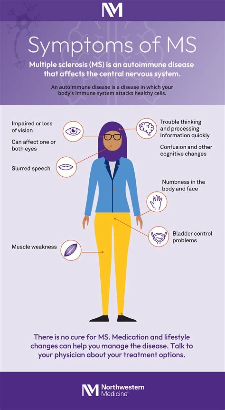 What symptoms did you have before being diagnosed with MS?