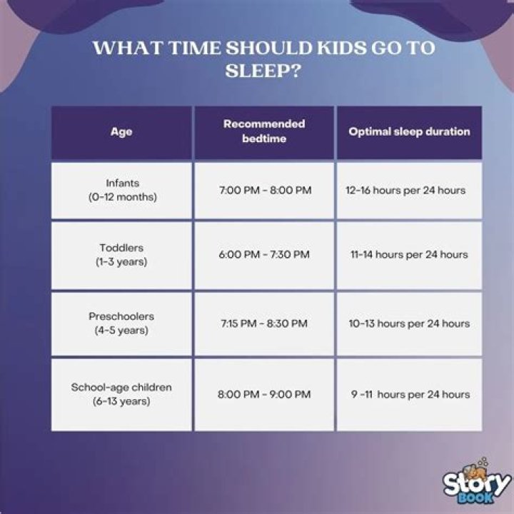 What time should a 14 year old go to bed for school?