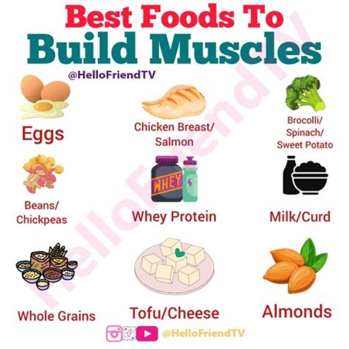 What time should I eat to build muscle?