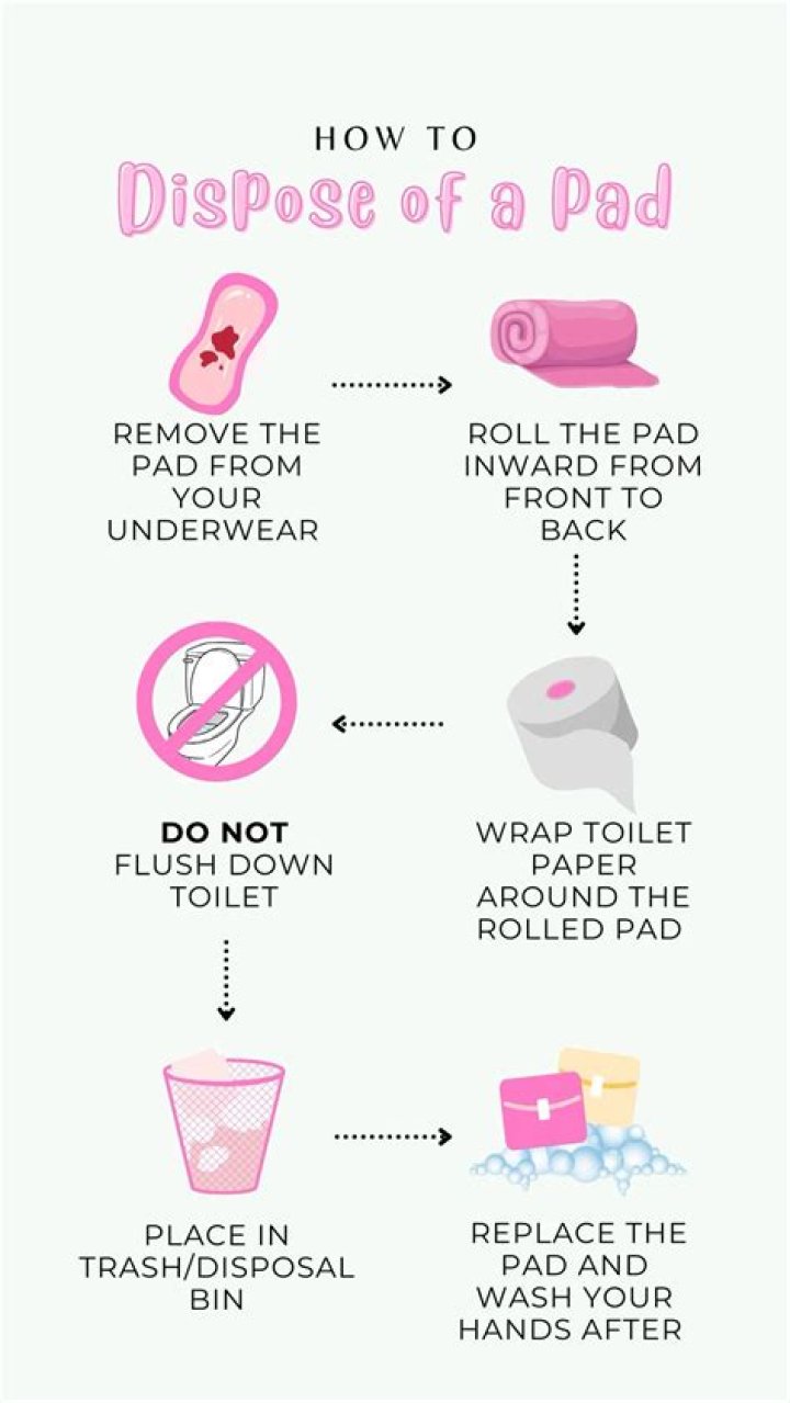 What to do if you have no pads left?