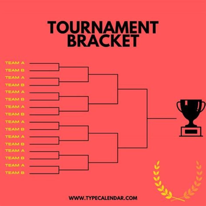 What tournament is majors?