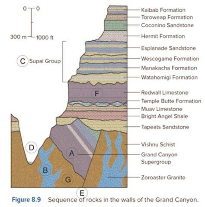 What type of fault is the Grand Tetons?