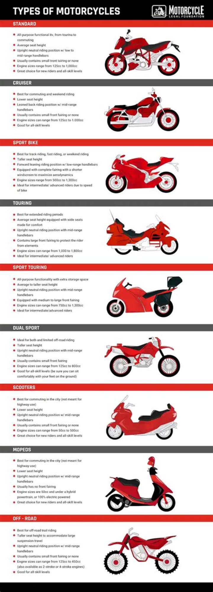 What type of motorcycle has the most fatalities?