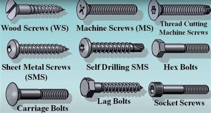 What type of screws does IKEA use?