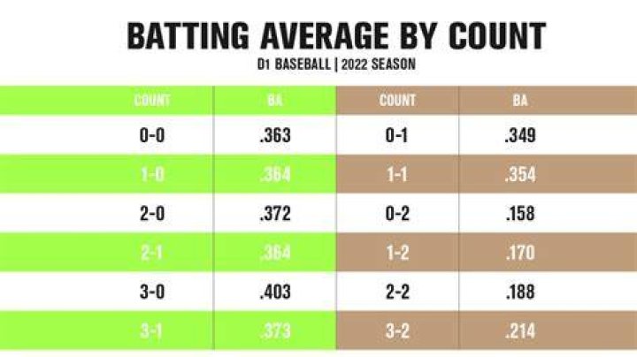 What was Willie Mays batting average against Bob Gibson?