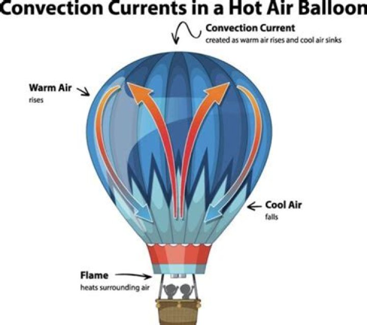 What will happen if a wooden splinter is held over a flame?