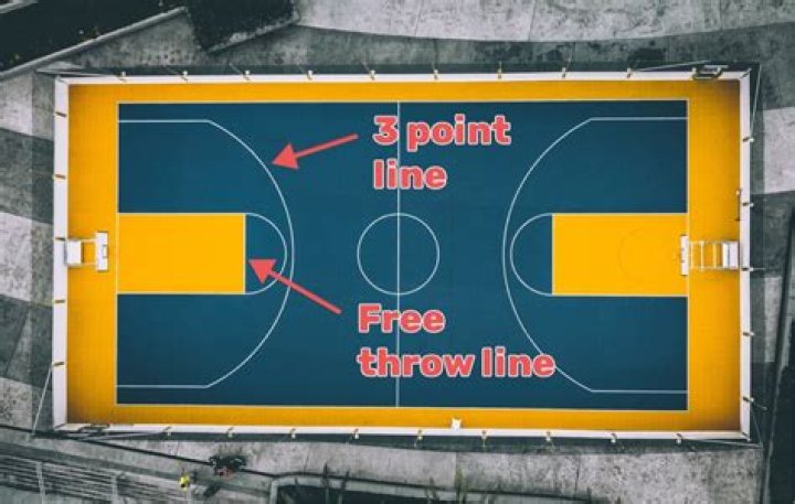 What year was the 3 point line made?