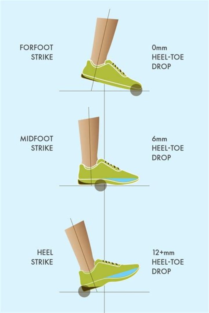 What's a heel hook?