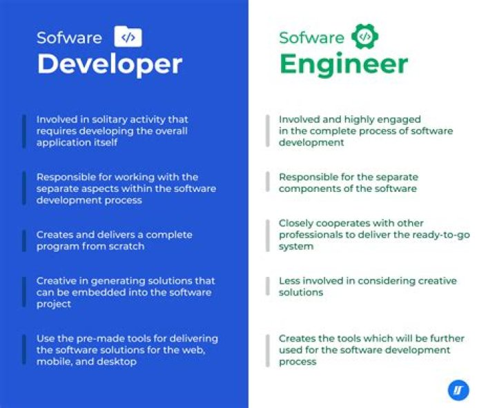 What's the difference between 10 Developer and 20 developer?