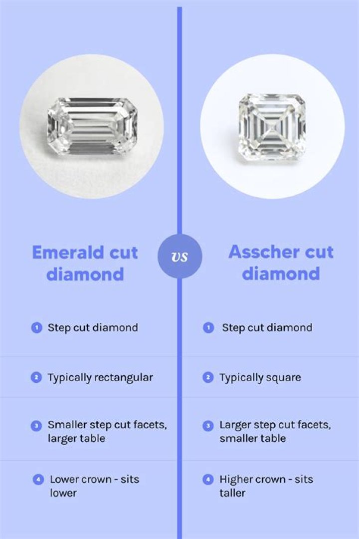 What's the difference between an Asscher cut and a princess cut diamond?
