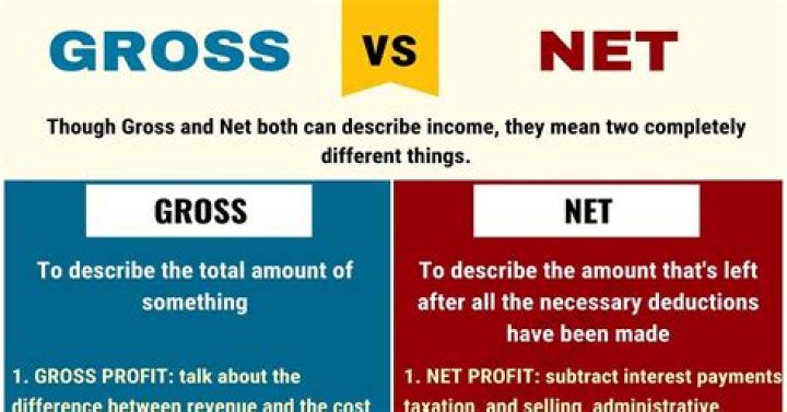 What's the difference between net and gross?