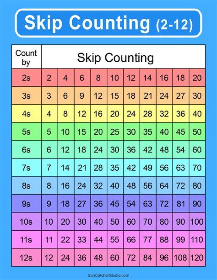 When counting steps do you count both feet?