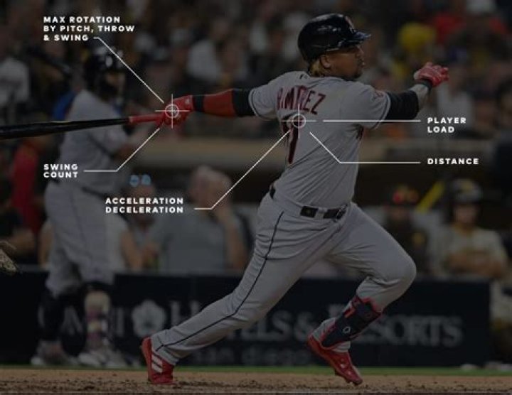 When should I load my baseball swing?